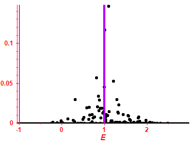 Strength function